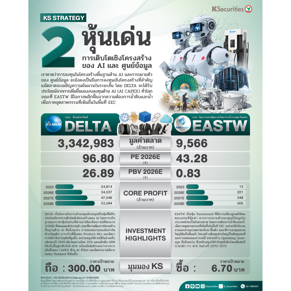 Monthly-2-หุ้น-AI-Data-Center-1200.jpg