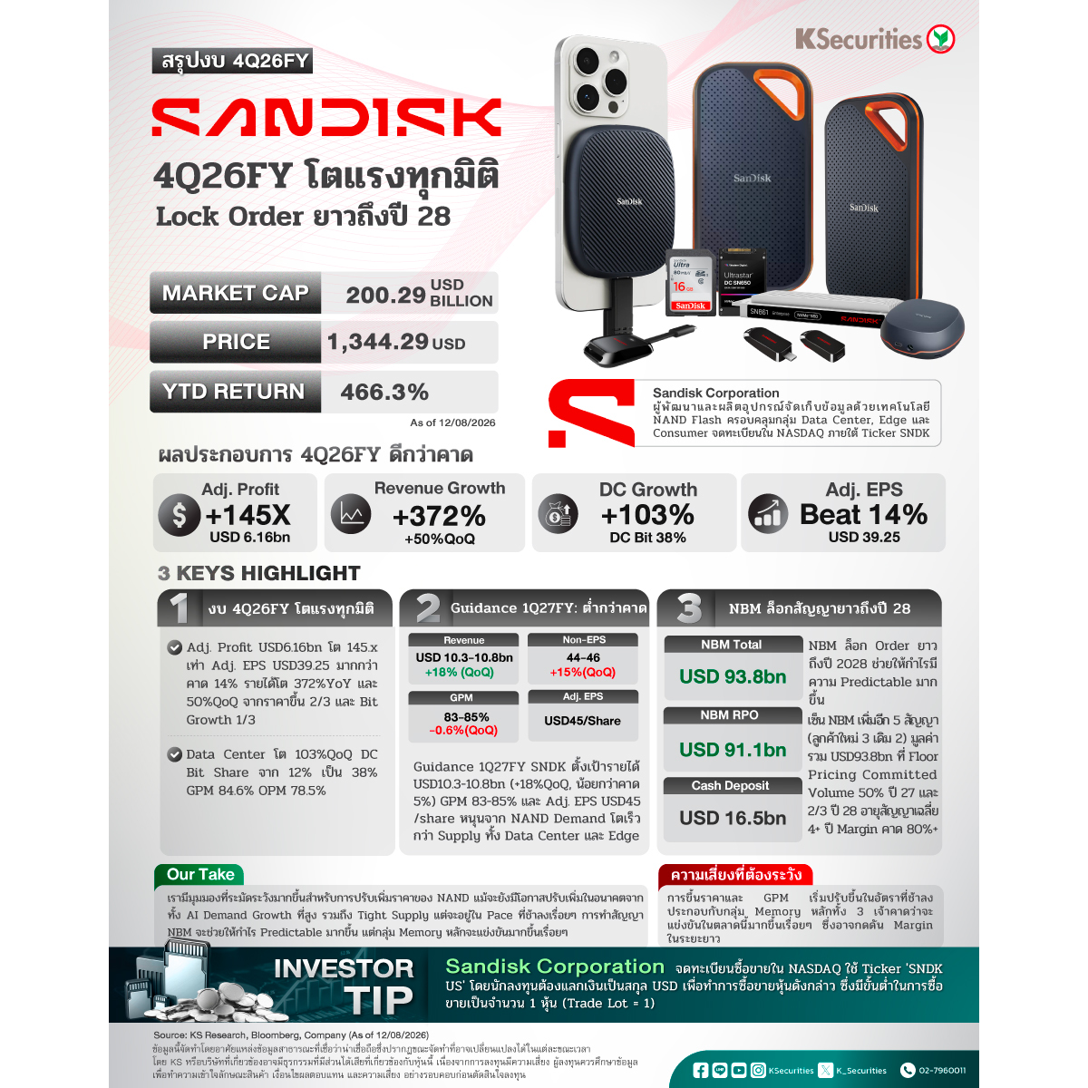 DC_SNDK_4Q26FY_1200.jpg