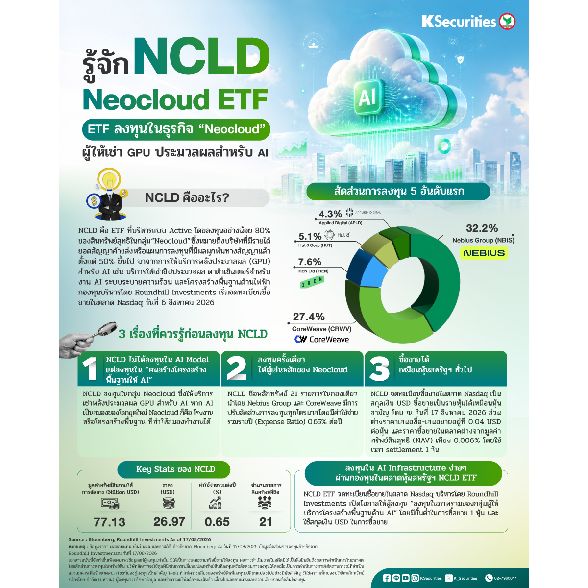 NCLD-Neocloud-ETF-1200x1200.jpg