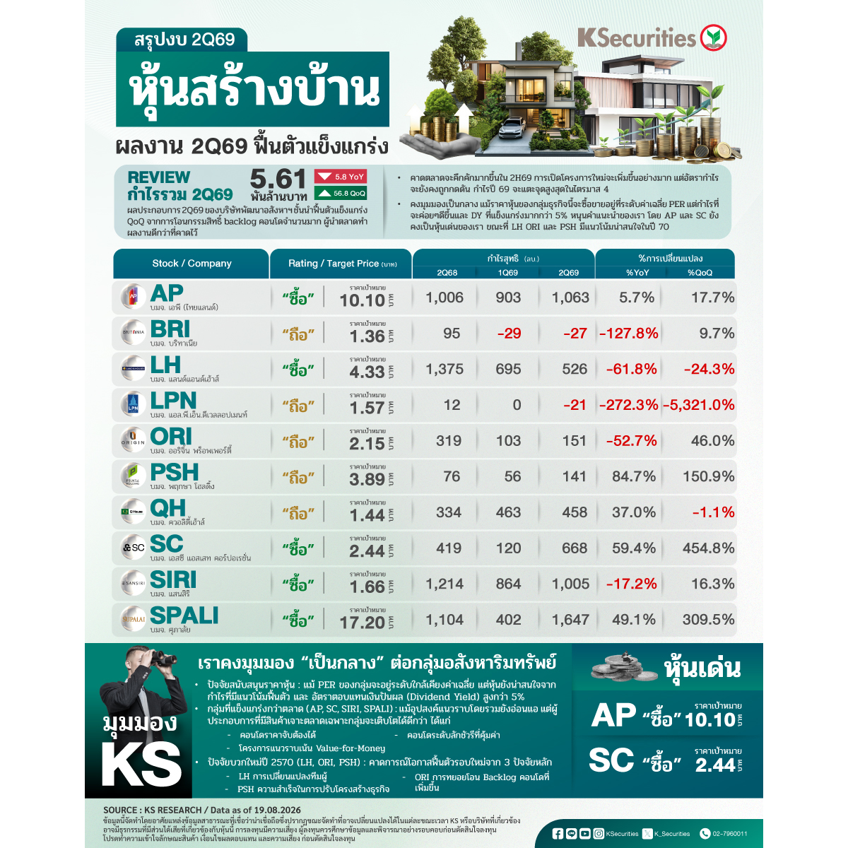 ตาราง-Residential-Sector-1200x1200.jpg