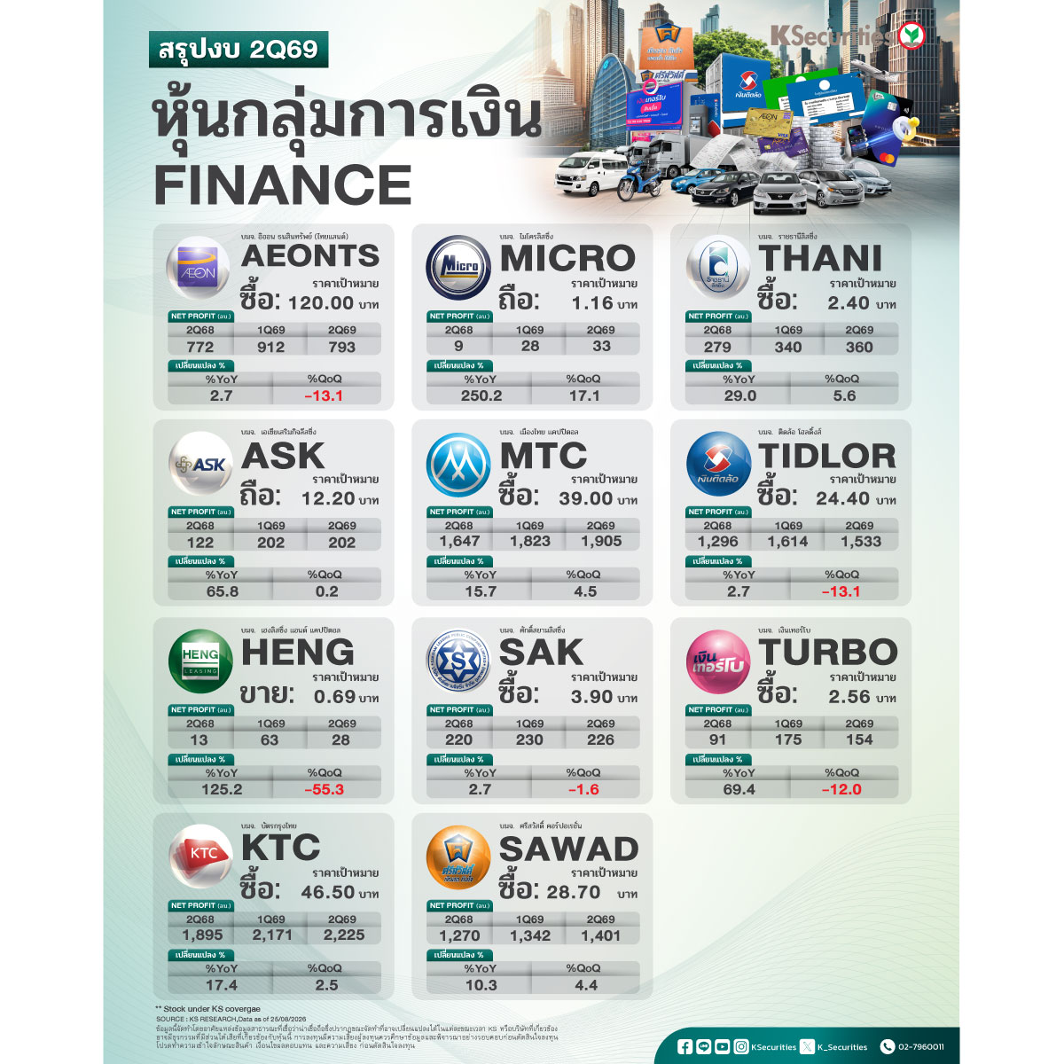 Finance_2Q69_ตาราง_1200.jpg