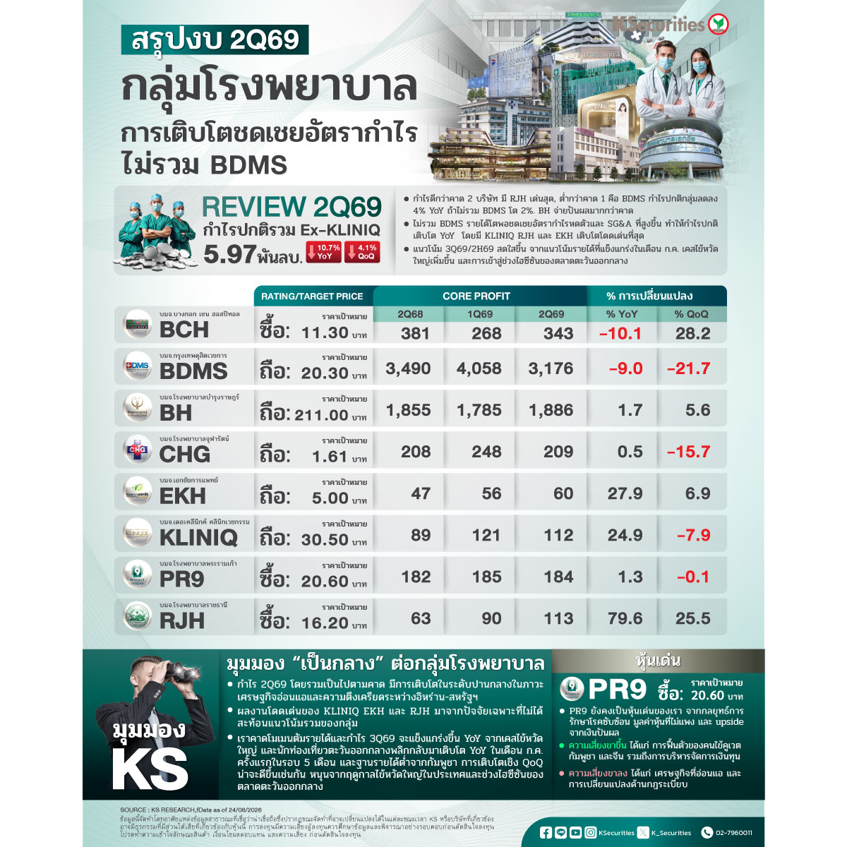 Healthcare_ตาราง_1200.jpg