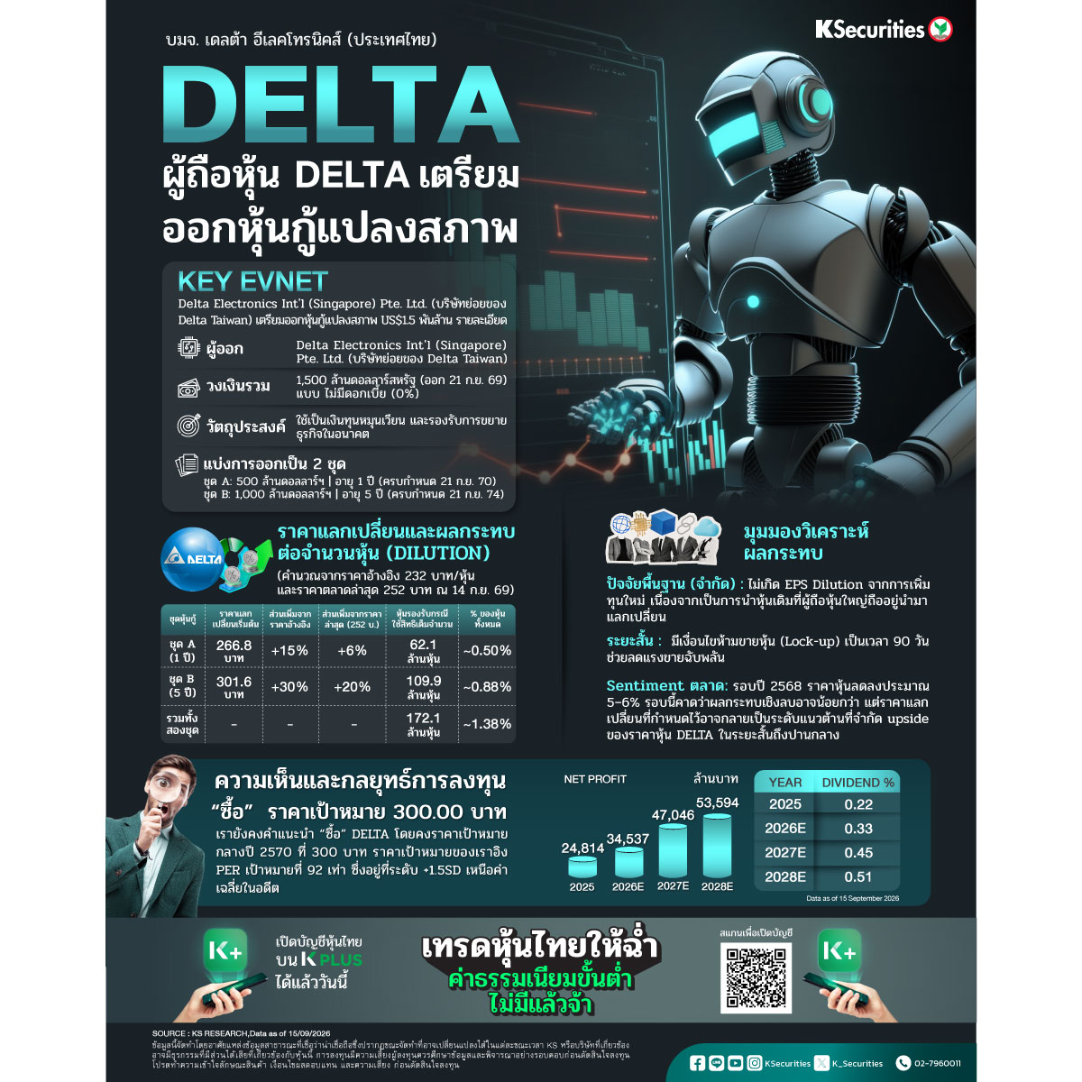 DELTA-ออกหุ้นกู้-1200.jpg