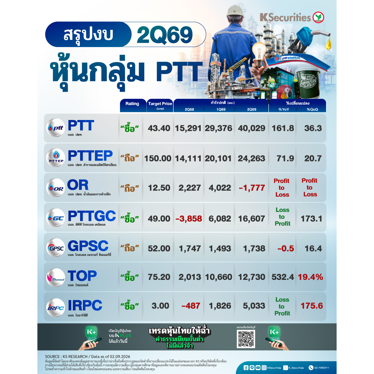 หุ้นกลุ่ม-PTT-1200x1200.jpg