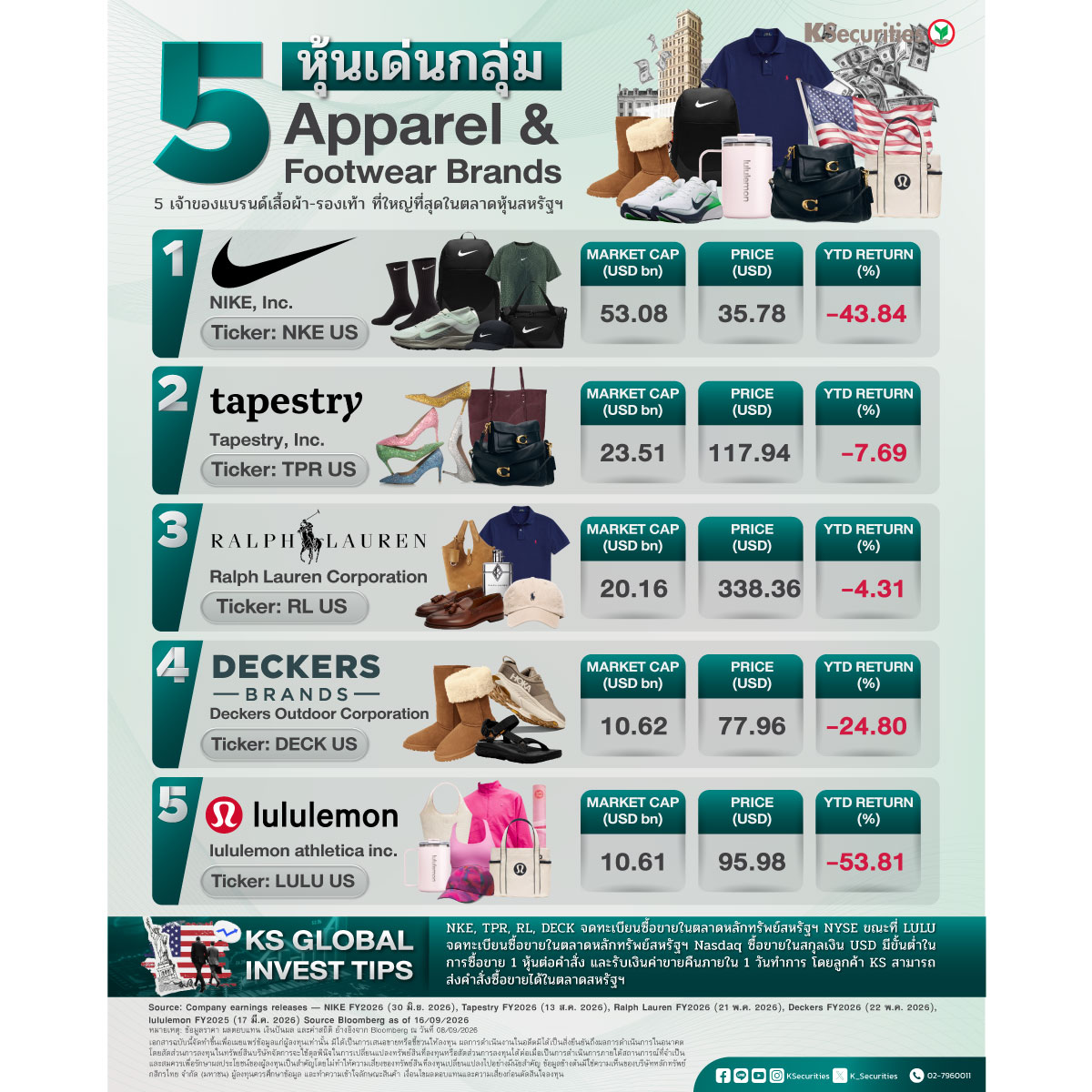 _5-หุ้นเด่น-Apparel-&-Footwear-1200.jpg