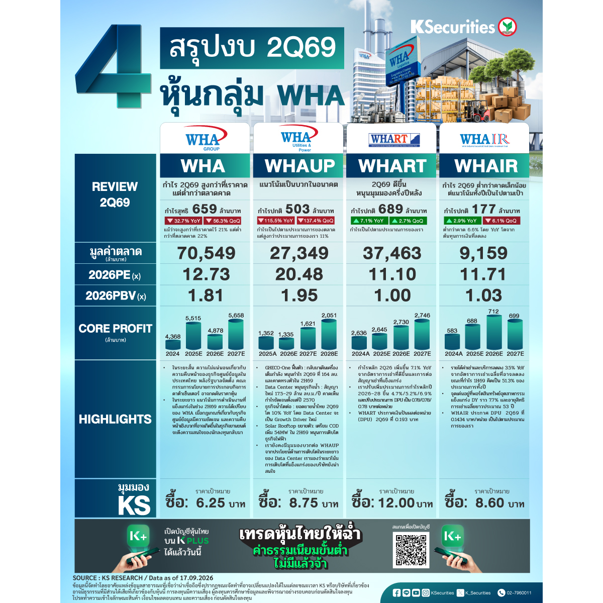 สรุปงบกลุ่มWHA-1200x1200.jpg