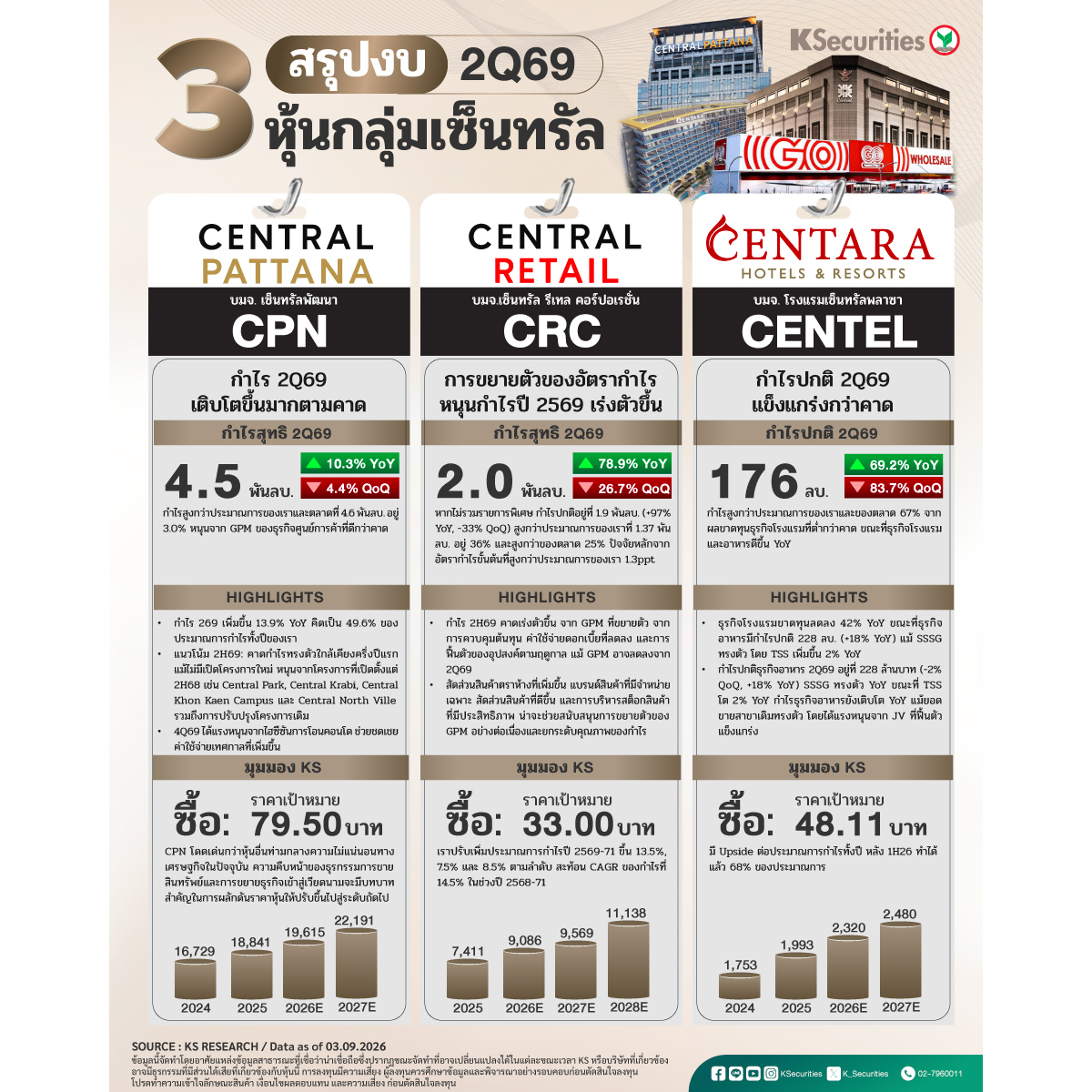 กลุ่มCENTRAL-1200x1200.jpg