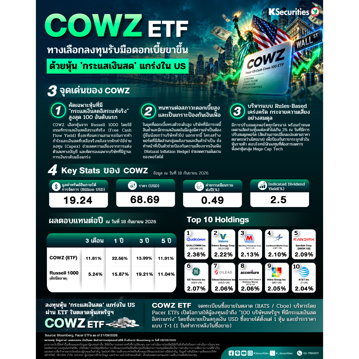 KS_ETF_Spotlight_COWZ_1200x1200.jpg
