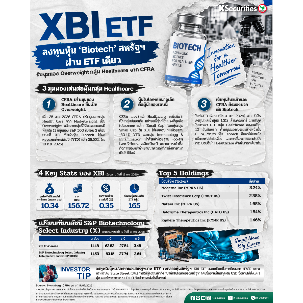 Offshore_DC_XBI-ETF_1200x1200.jpg