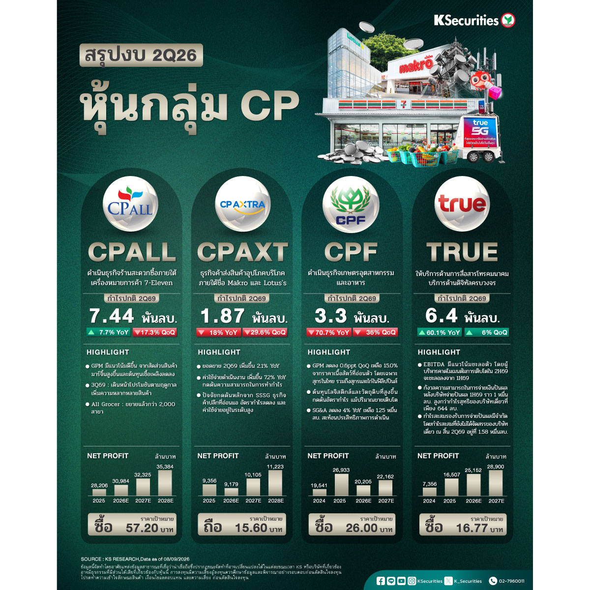CPALL-CPF-CPAXT-TRUE_SEP_1200.jpg