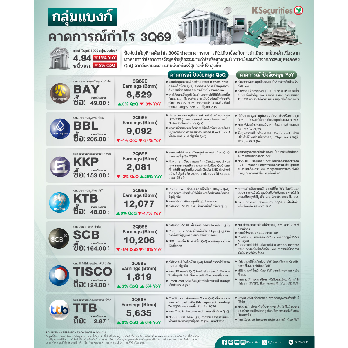 Banking-3Q69_ตาราง_1200.jpg