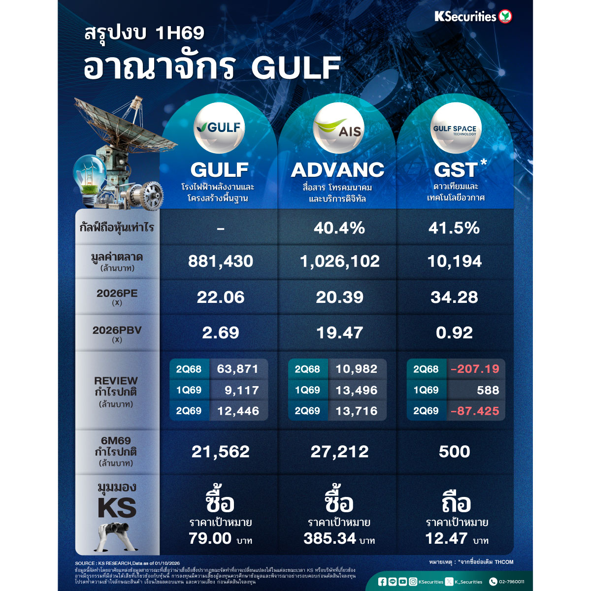 3-หุ้นกลุ่ม-GULF-1200.jpg