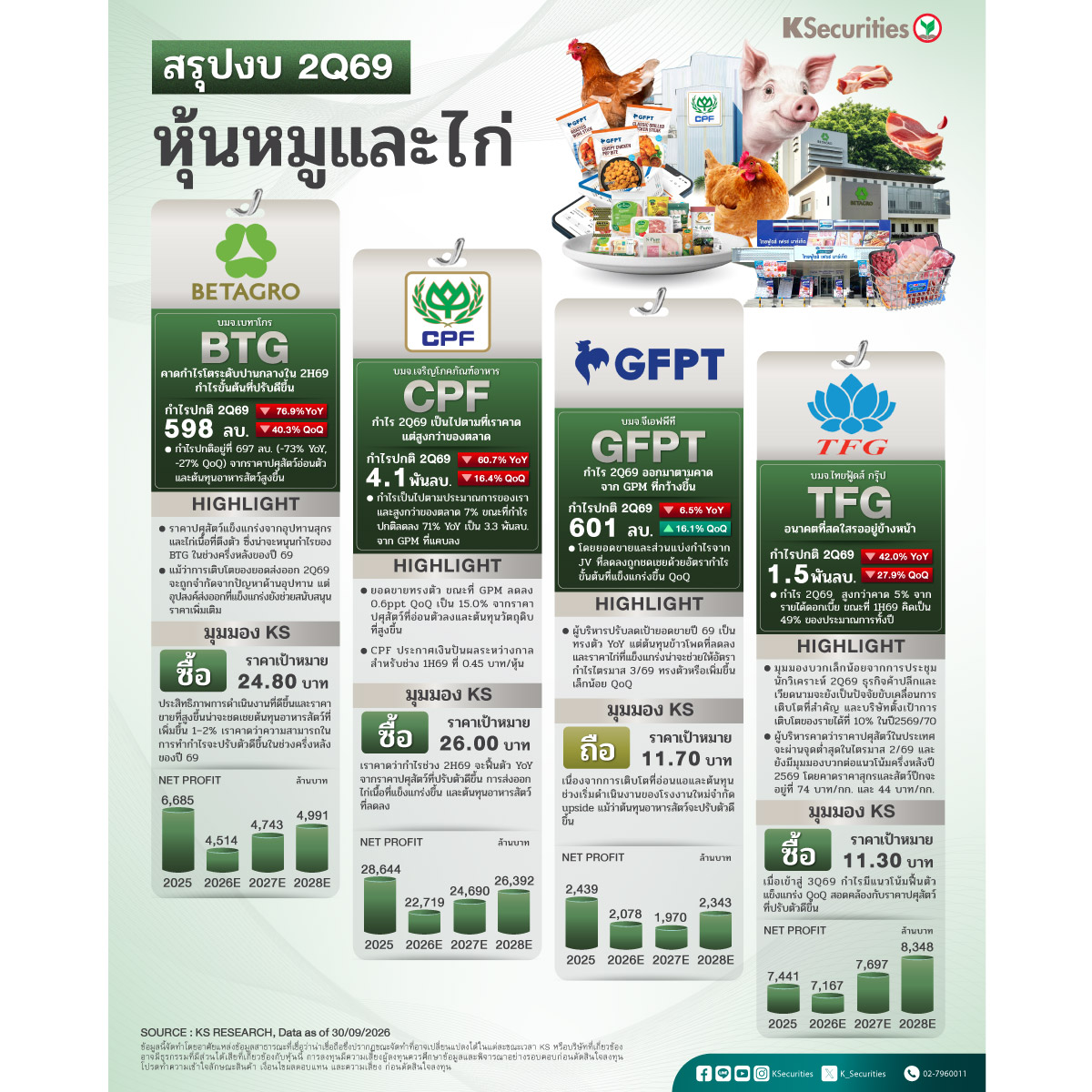 กลุ่ม-หมู-ไก่_Review_2Q69_1200.jpg