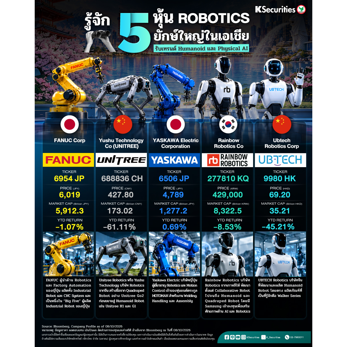 Offshore-5หุ้นRobotic-1200x1200.jpg