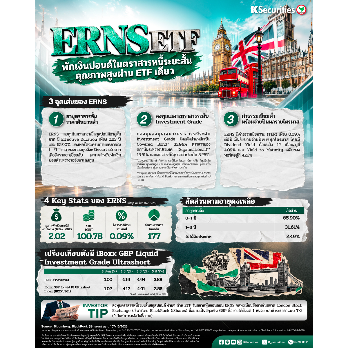 Offshore_DC_ERNS-ETF_1200x1200.jpg