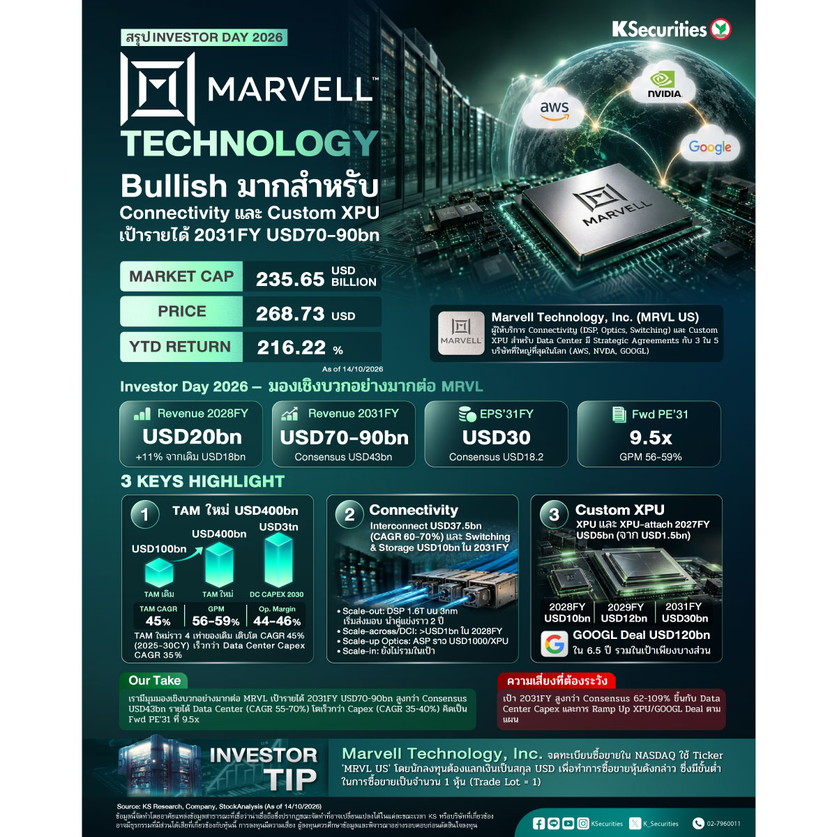 MRVL_InvestorDay_2026_1200.jpg