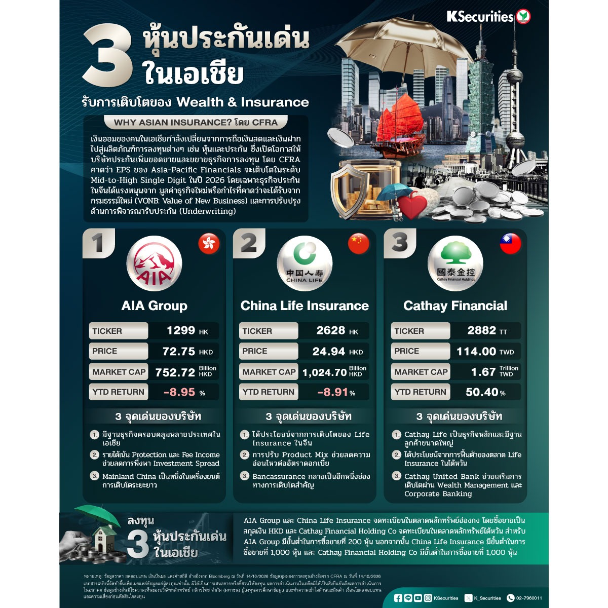 3-หุ้นประกันเด่นในเอเชีย_1200.jpg