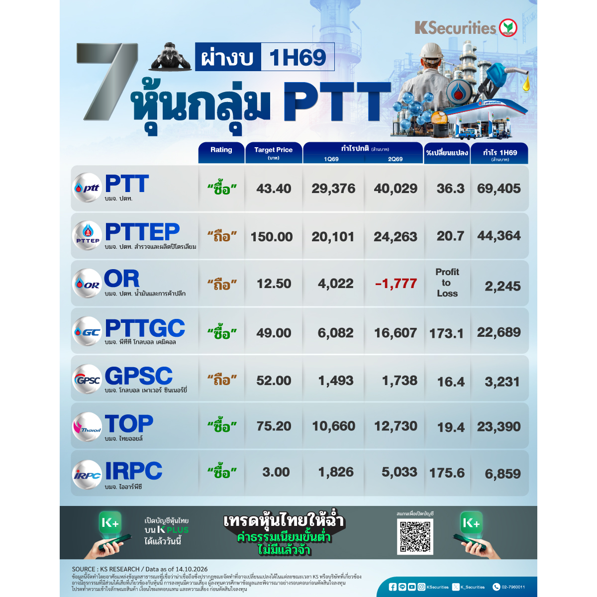 1H69-หุ้นกลุ่ม-PTT-1200x1200.jpg