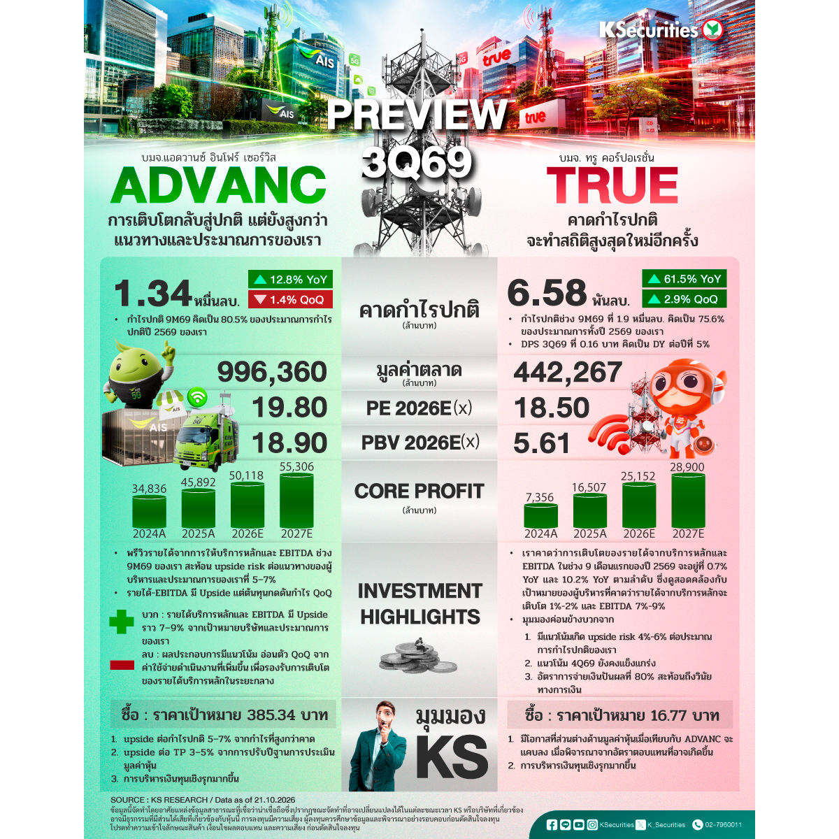 ADVANC-vs-TRUE_1200x1200.jpg