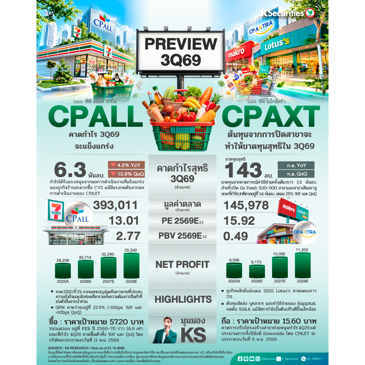 CPALL-vs-CPAXT_1200x1200.jpg