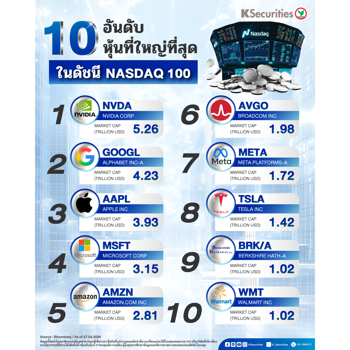 Offshore-10-อันดับหุ้น-NASDAQ-1200x1200.png