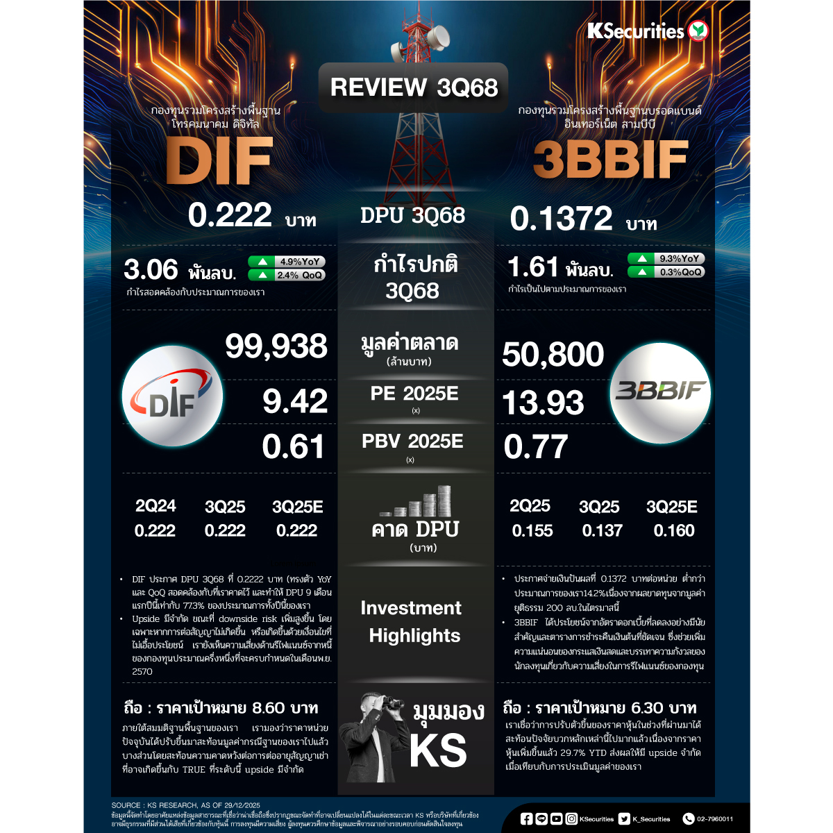DIF-vs-3BBIF-20251211-Review-3Q68_1200x1200.jpg
