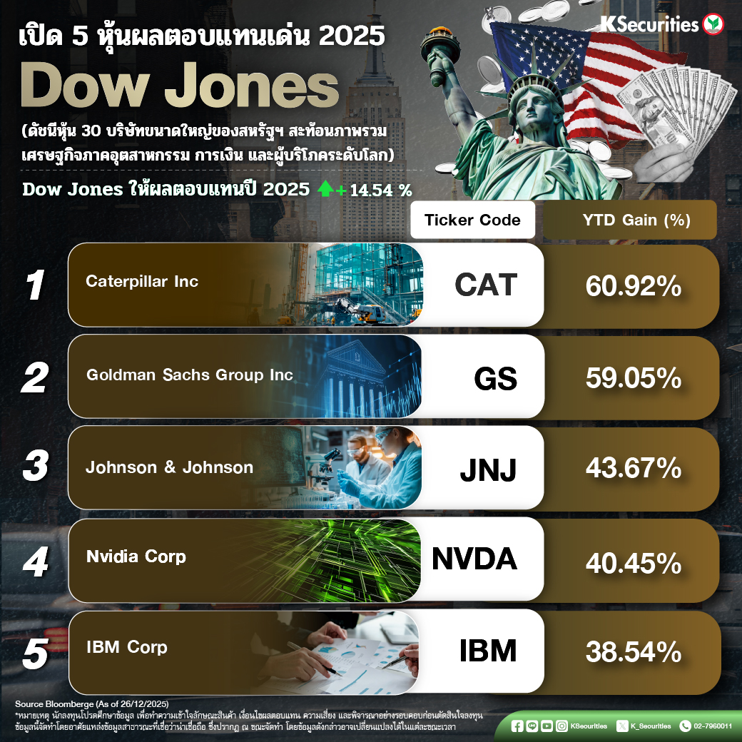 KS-Top5-stock-trading_Downjones_1040x1040_1.jpg