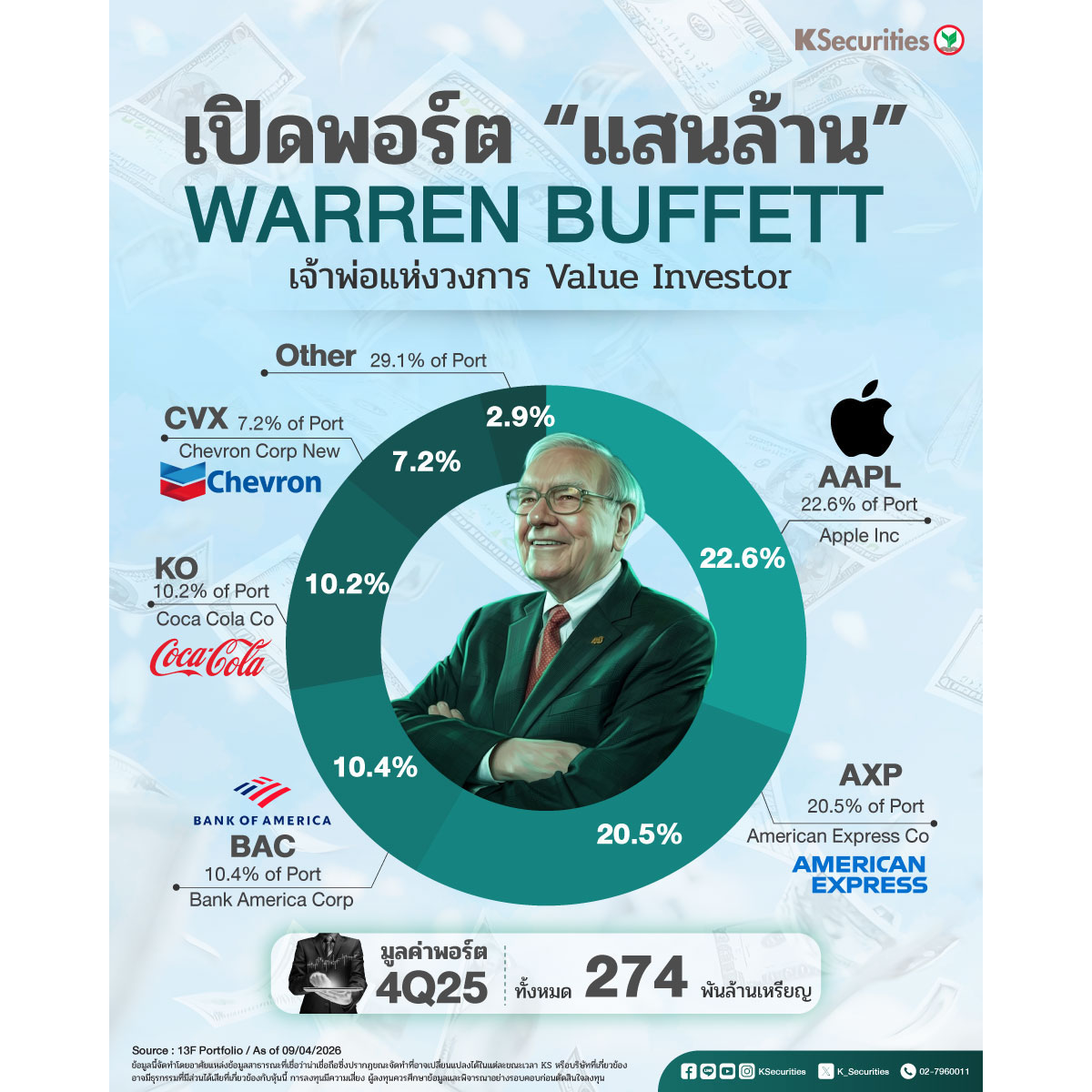 Offshore-เปิดพอร์ต-Warren-Buffett-1200x1200.jpg