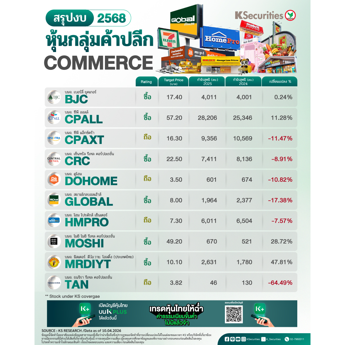 สรุปงบ-2025-หุ้นกลุ่มค้าปลีก-1200x1200.jpg