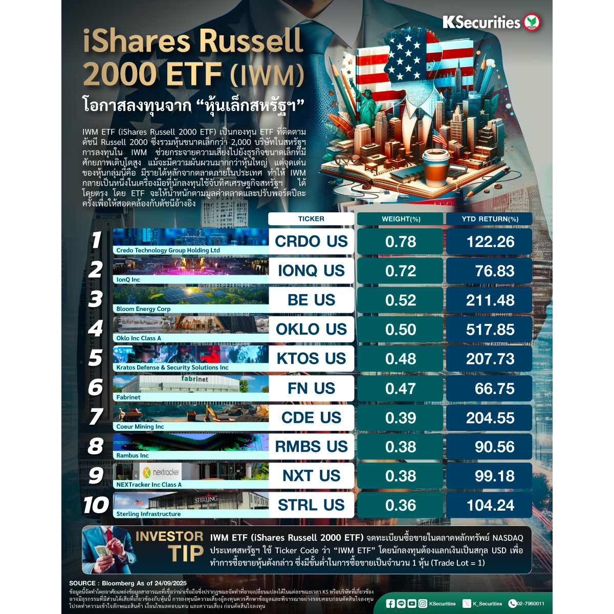 Offshore_DC_iSharesRussell2000ETF_1200x1200.jpg