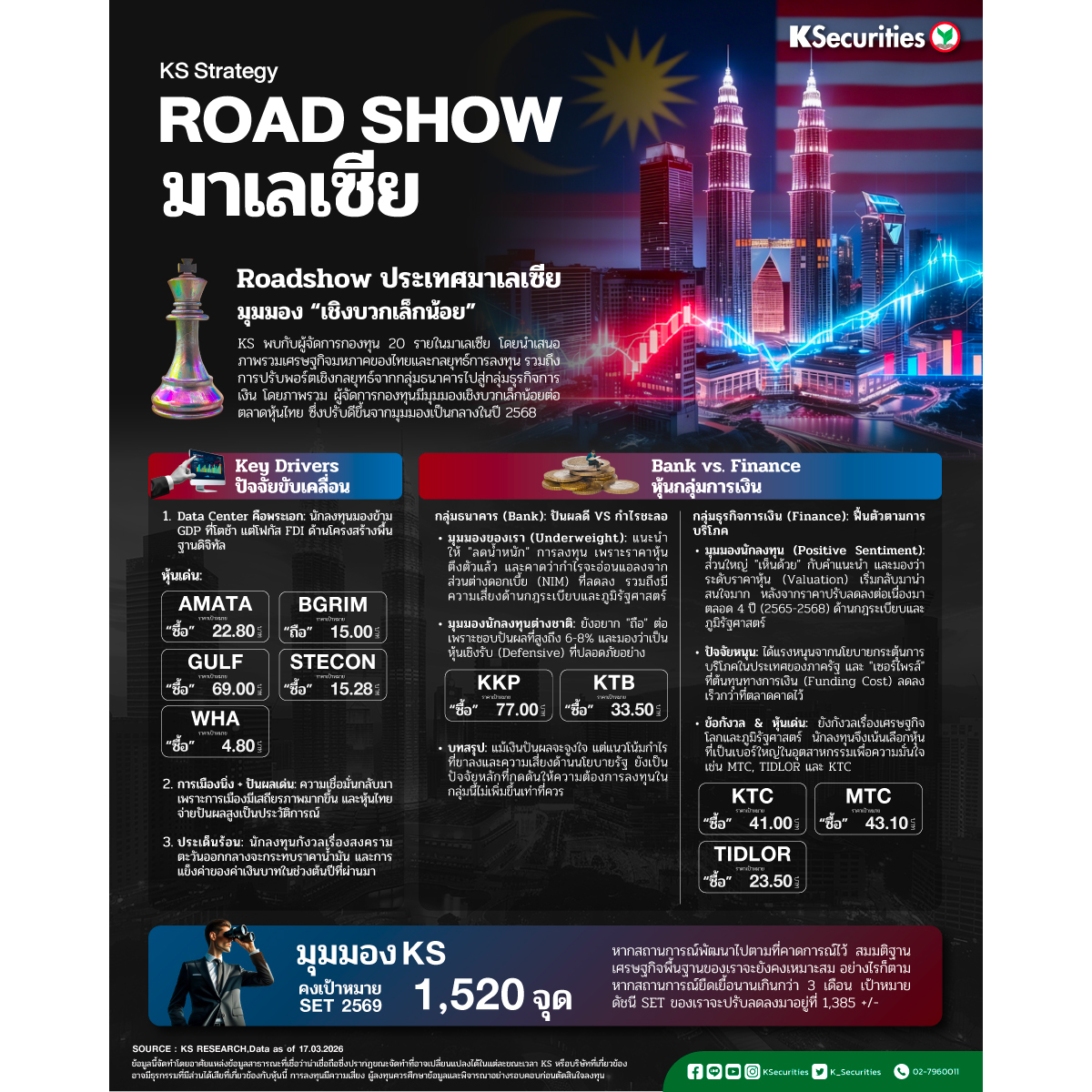 KSStrategy20260317RoadshowMALAYSIA_1200x1200.jpg
