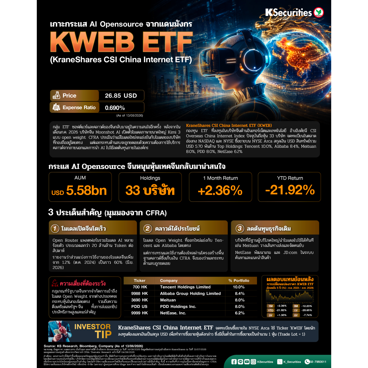 Offshore_DC_KWEB_ETF_06082026_1200x1200.jpg