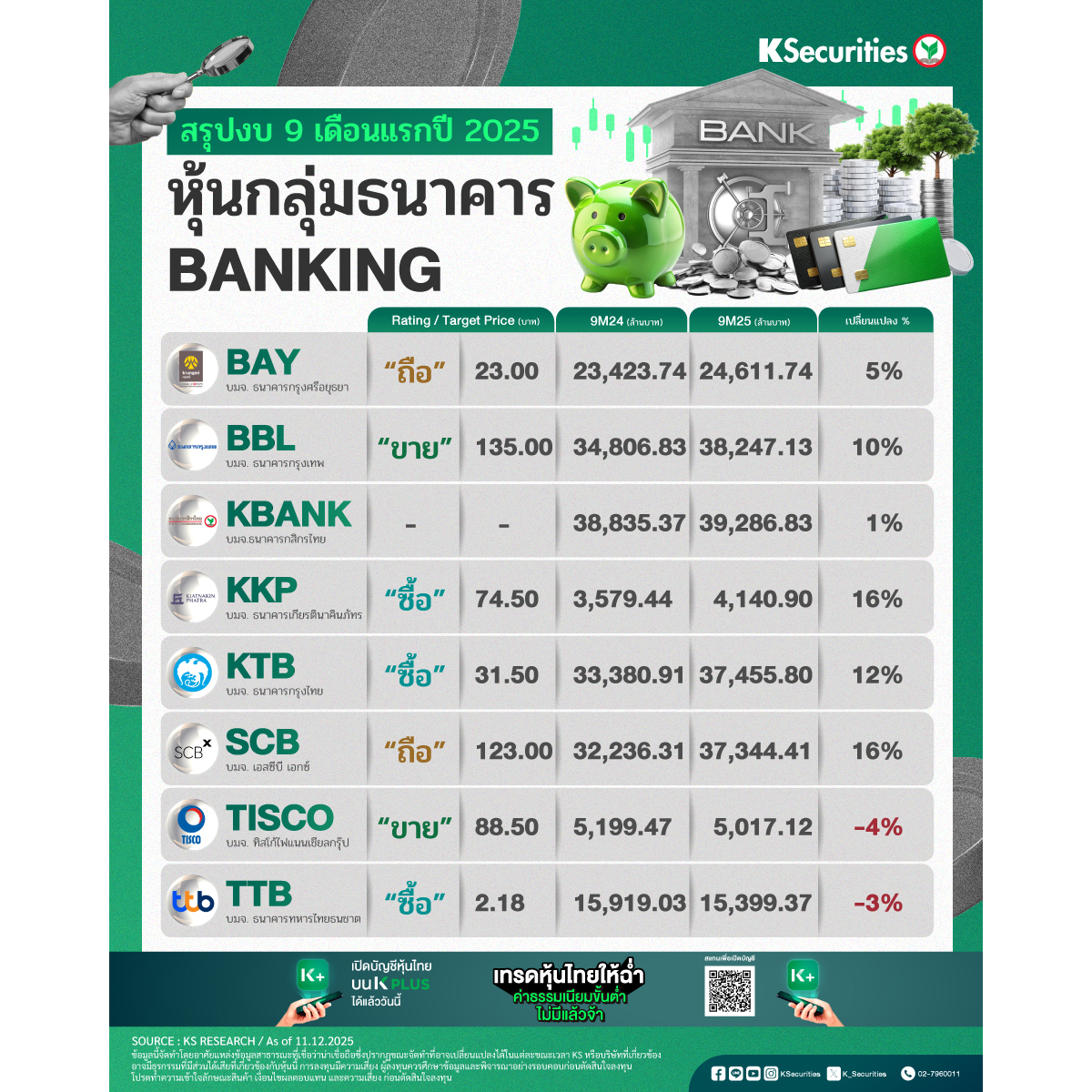 สรุปงบ-9M25-หุ้นกลุ่มแบงก์-1200x1200.jpg