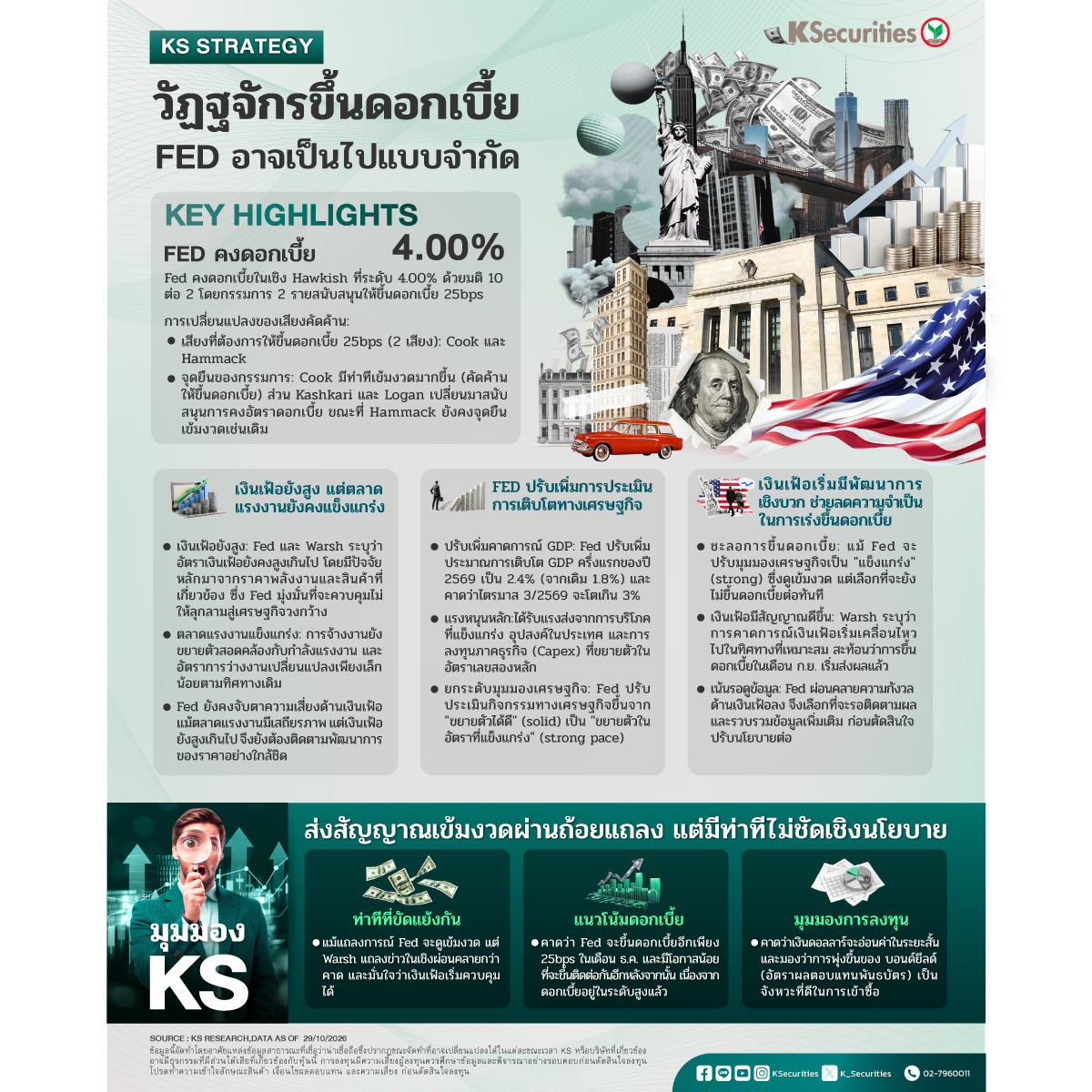 KS-Strategy-วัฏจักรขึ้นดอกเบี้ย-Fed-1200.jpg