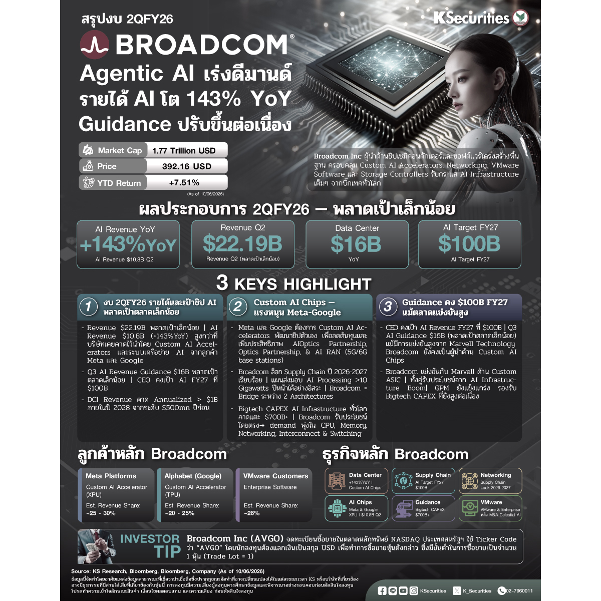 Offshore_DC_Broadcom_2QFY26_1200x1200.jpg