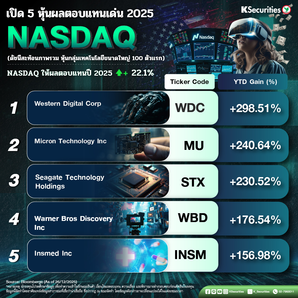 KS-Top5-stock-trading_Nasdaq_1040x1040_1.jpg