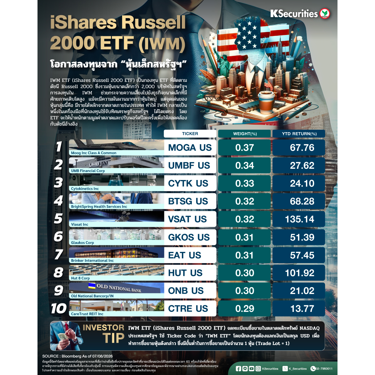 Offshore_DC_iSharesRussell2000ETF2_1200X1200.jpg