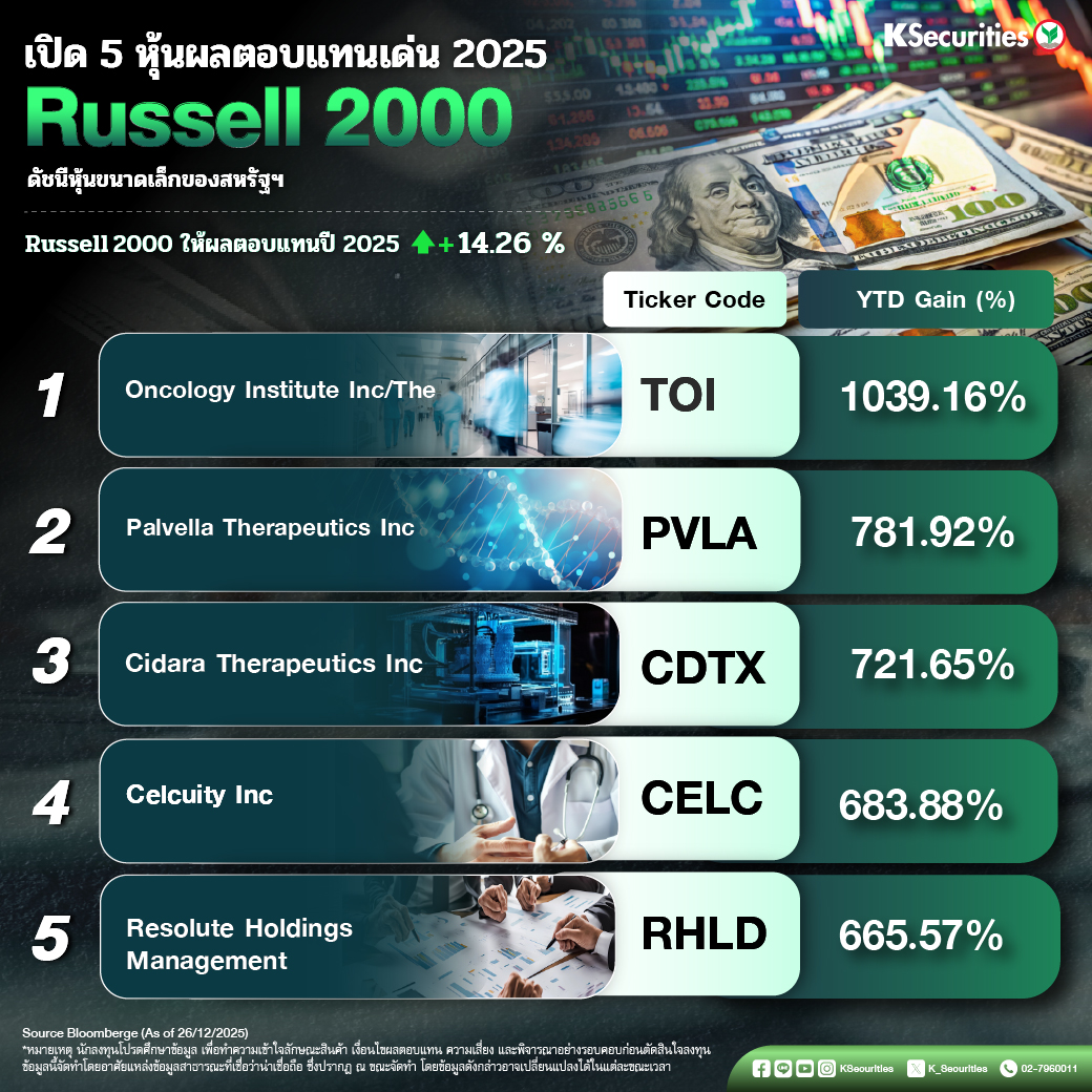 KS-Top5-stock-trading_Russell2000_1040x1040_1.jpg