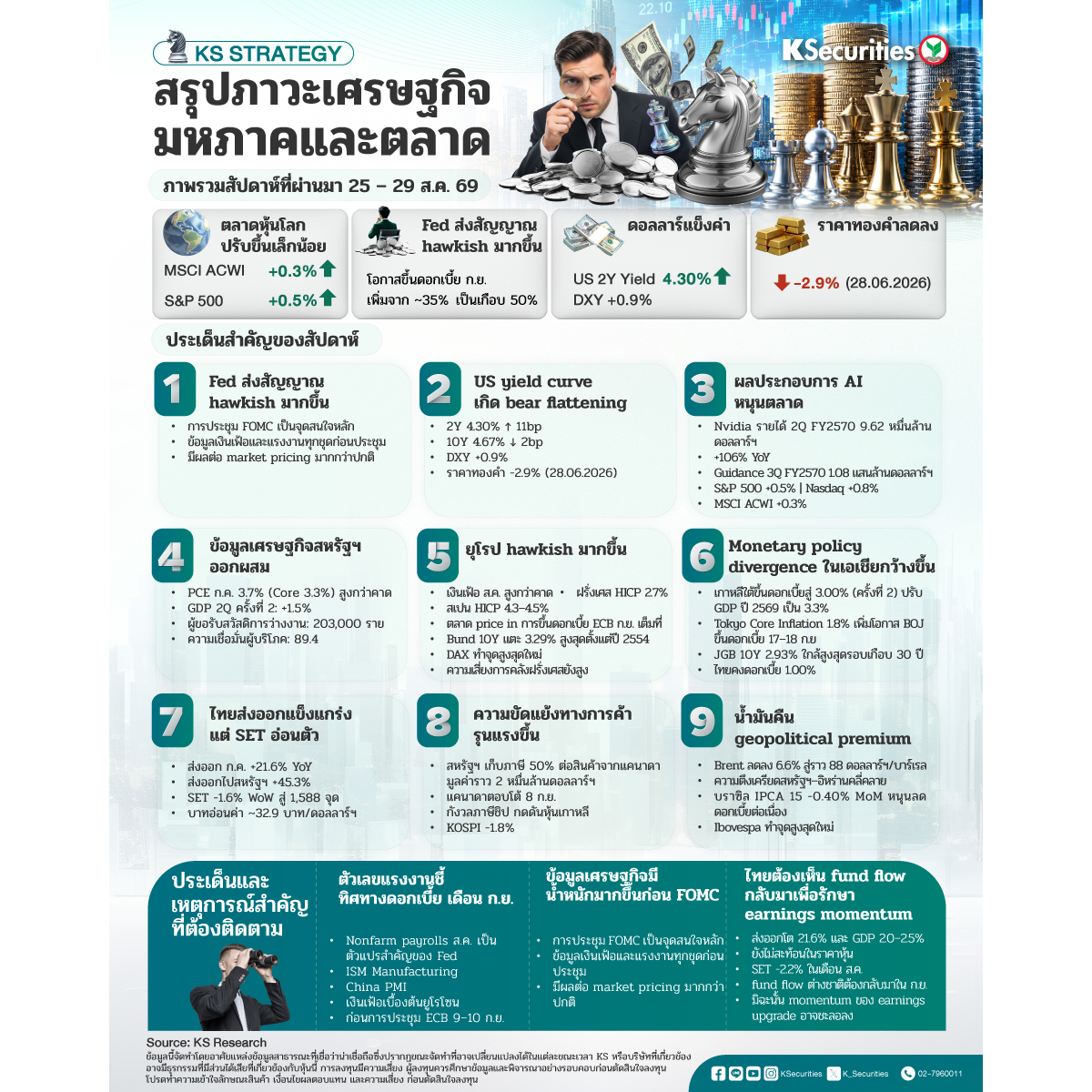KSStrategy-สรุปภาวะเศรษฐกิจมหภาคและตลาด-1200x1200.jpg