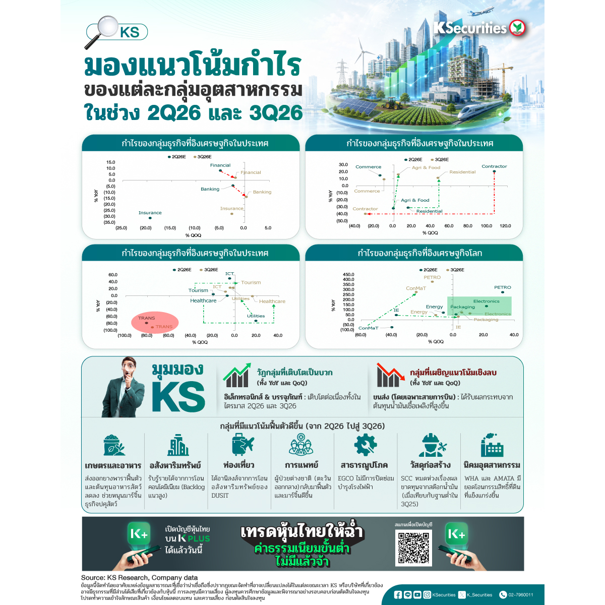 แนวโน้มกำไรแต่ละอุตสาหกรรม-2Q69-&-3Q69-1200x1200.jpg