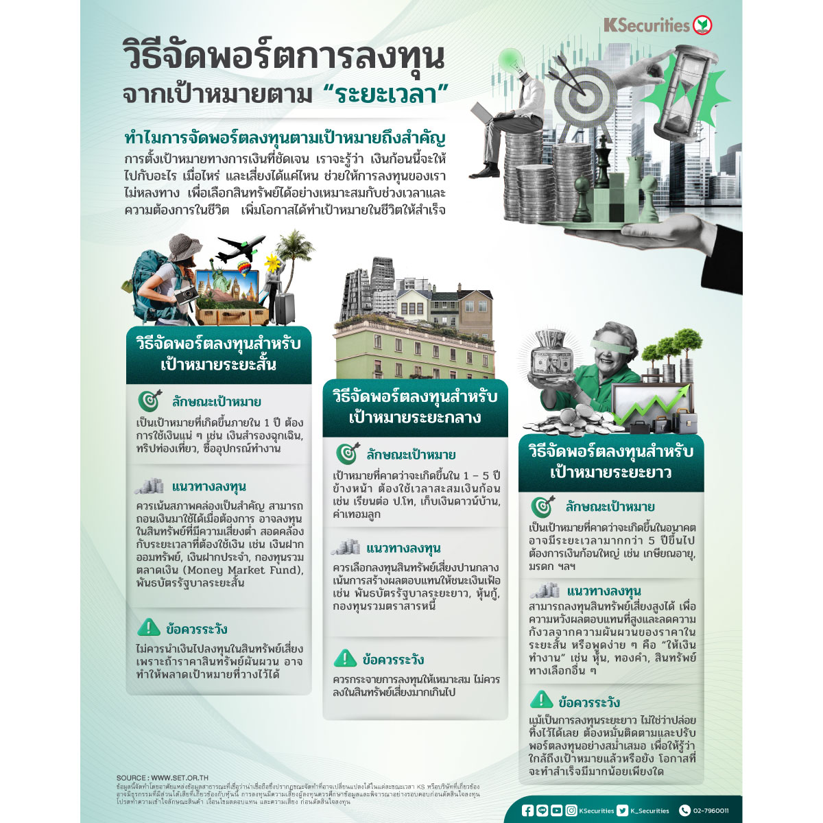 วิธีจัดพอร์ตการลงทุนจากเป้าหมายตามระยะเวลา_1200.jpg