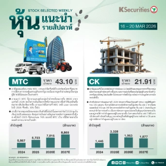 หุ้นแนะนำประจำสัปดาห์ 16 – 20 มีนาคม 2569
