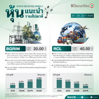 หุ้นแนะนำประจำสัปดาห์ 20 – 24 ก.ค. 2569