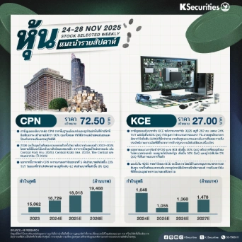 หุ้นแนะนำประจำสัปดาห์ 24 – 28 พ.ย. 2568