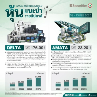 หุ้นแนะนำประจำสัปดาห์ 9 - 13 ก.พ. 2569