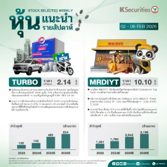 หุ้นแนะนำประจำสัปดาห์ 2 - 6 ก.พ. 2569