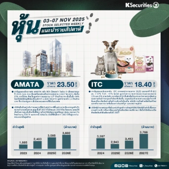 หุ้นแนะนำประจำสัปดาห์ 3-7 พ.ย. 2568