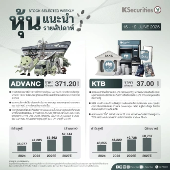หุ้นแนะนำประจำสัปดาห์ 15 - 19 มิถุนายน 2569