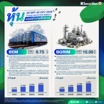 หุ้นแนะนำประจำสัปดาห์ 28 ก.ย. – 2 ต.ค. 2568