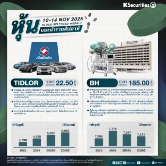 หุ้นแนะนำประจำสัปดาห์ 10 พ.ย. - 14 พ.ย. 2568